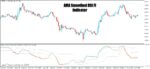 خرید و دانلود اندیکاتور ترکیبیAMA Smoothed RSI Fl برای متاتریدر5