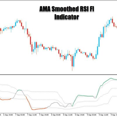 خرید و دانلود اندیکاتور ترکیبیAMA Smoothed RSI Fl برای متاتریدر5