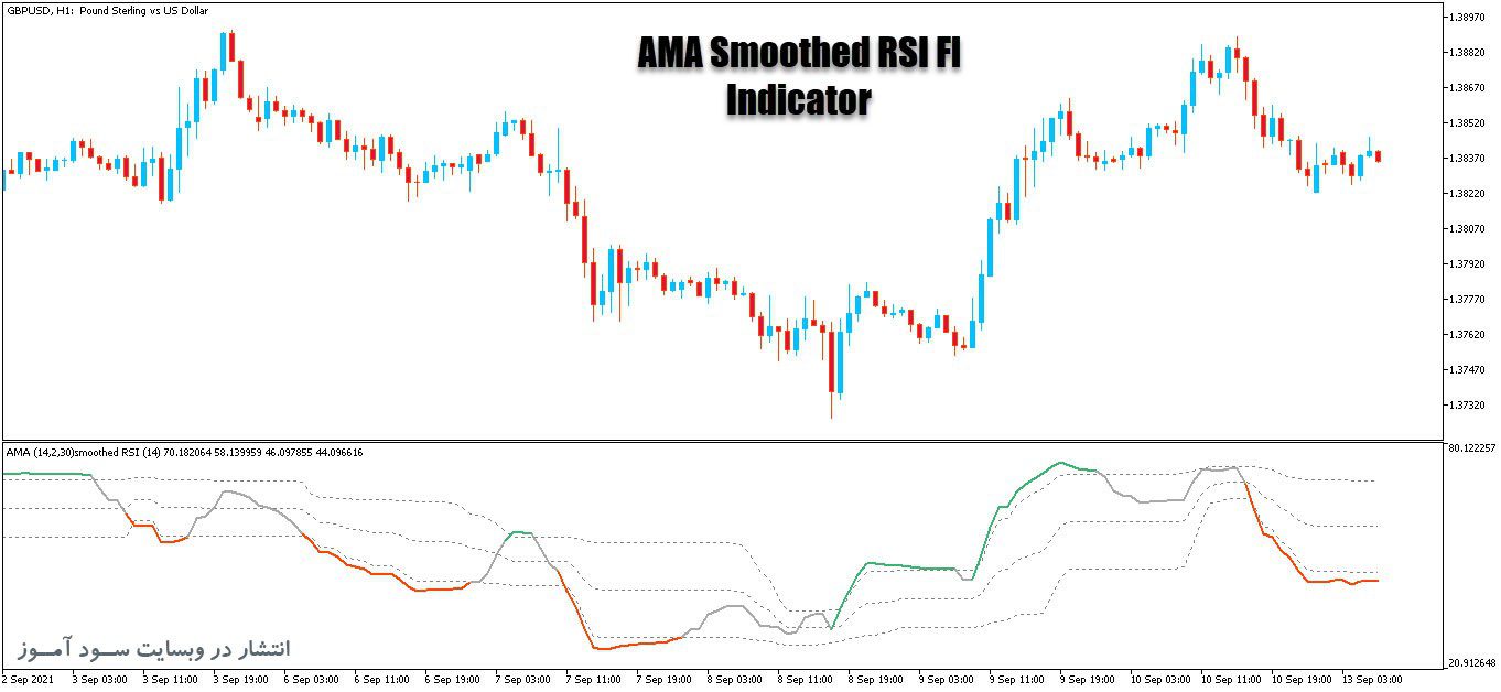 خرید و دانلود اندیکاتور ترکیبیAMA Smoothed RSI Fl برای متاتریدر5_68e26c84640e9.jpeg خرید و دانلود اندیکاتور ترکیبیAMA Smoothed RSI Fl برای متاتریدر5