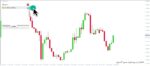 خرید و دانلود اندیکاتور تشخیص الگوهای کندلی CandleSticksPatterns برای متاتریدر 4