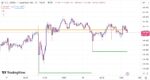 خرید و دانلود اندیکاتور تشخیص حمایت و مقاومت در تریدینگ ویو با نام Support/Resistance v2 Indicator