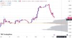 خرید و دانلود اندیکاتور تشخیص حمایت و مقاومت در تریدینگ ویو با نام Support/Resistance v2 Indicator