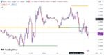 خرید و دانلود اندیکاتور تشخیص حمایت و مقاومت در تریدینگ ویو با نام Support/Resistance v2 Indicator