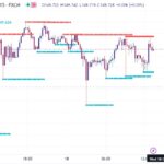 خرید و دانلود اندیکاتور تشخیص حمایت و مقاومت در تریدینگ ویو و غیر اصلاحی با نام Swing high low support resistant