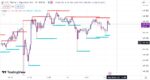خرید و دانلود اندیکاتور تشخیص حمایت و مقاومت در تریدینگ ویو و غیر اصلاحی با نام Swing high low support resistant