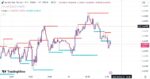 خرید و دانلود اندیکاتور تشخیص حمایت و مقاومت در تریدینگ ویو و غیر اصلاحی با نام Swing high low support resistant