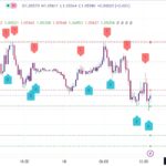 خرید و دانلود اندیکاتور تشخیص حمایت و مقاومت در تریدینگ ویو برای اسکلپ با نام Trend Direction Helper