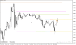 خرید و دانلود اندیکاتور تشخیص حمایت و مقاومت برای متاتریدر4 با نام Support Resistance Zone Indicator