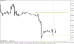 خرید و دانلود اندیکاتور تشخیص حمایت و مقاومت برای متاتریدر4 با نام Support Resistance Zone Indicator