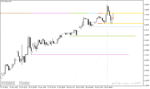 خرید و دانلود اندیکاتور تشخیص حمایت و مقاومت برای متاتریدر4 با نام Support Resistance Zone Indicator