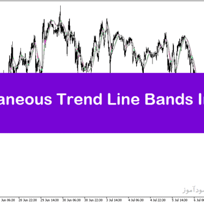 خرید و دانلود اندیکاتور تشخیص روند بازار در متاتریدر5 با نام Instanteneous Trend Line Bands Indicator