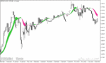خرید و دانلود اندیکاتور تشخیص روند بازار در متاتریدر5 با نام Instanteneous Trend Line Bands Indicator