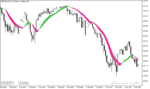 خرید و دانلود اندیکاتور تشخیص روند بازار در متاتریدر5 با نام Instanteneous Trend Line Bands Indicator