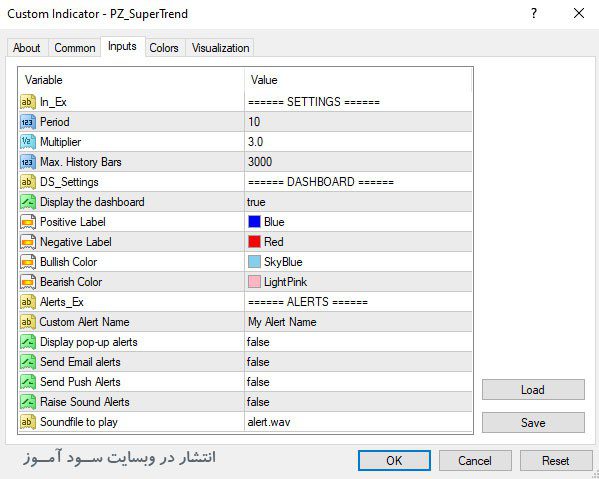 PZ SuperTrend اندیکاتور