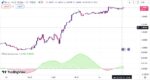 خرید و دانلود اندیکاتور تشخیص روند در تریدینگ ویو مناسب فارکس با نام Fast and Slow Trend