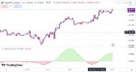 خرید و دانلود اندیکاتور تشخیص روند در تریدینگ ویو مناسب فارکس با نام Fast and Slow Trend