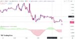 خرید و دانلود اندیکاتور تشخیص روند در تریدینگ ویو مناسب فارکس با نام Fast and Slow Trend