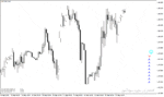 خرید و دانلود اندیکاتور تشخیص روند در متاتریدر4 با نام Ichimoku Trend Monitor Indicator