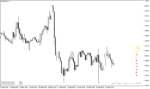 خرید و دانلود اندیکاتور تشخیص روند در متاتریدر4 با نام Ichimoku Trend Monitor Indicator