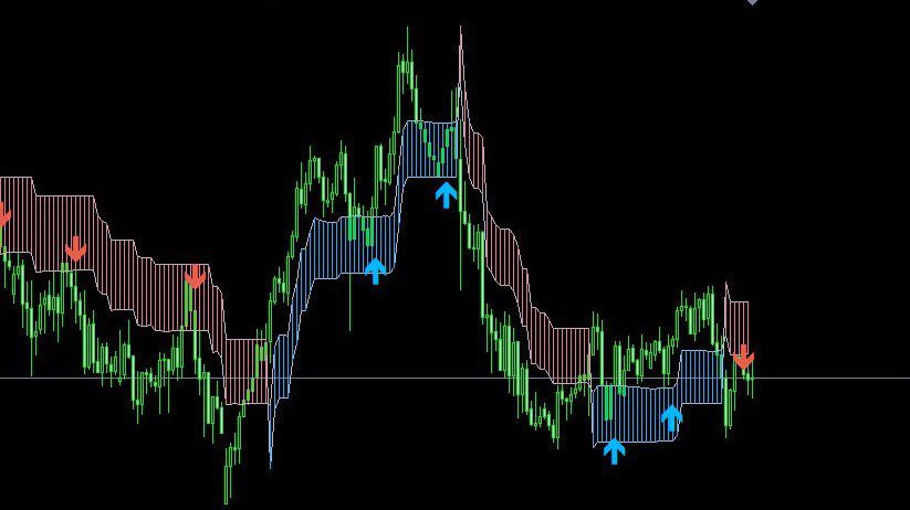اندیکاتور تشخیص روند PZ Swing Trading برای متاتریدر 4