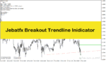 خرید و دانلود اندیکاتور تشخیص شکست خط روند برای متاتریدر4 با نام Jebatfx Breakout Trendline Indicator