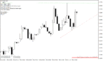 خرید و دانلود اندیکاتور تشخیص شکست خط روند برای متاتریدر4 با نام Jebatfx Breakout Trendline Indicator