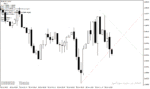 خرید و دانلود اندیکاتور تشخیص شکست خط روند برای متاتریدر4 با نام Jebatfx Breakout Trendline Indicator