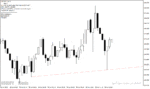 خرید و دانلود اندیکاتور تشخیص شکست خط روند برای متاتریدر4 با نام Jebatfx Breakout Trendline Indicator