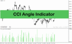 خرید و دانلود اندیکاتور تشخیص قدرت روند در متاتریدر4 با نام CCI Angle Indicator