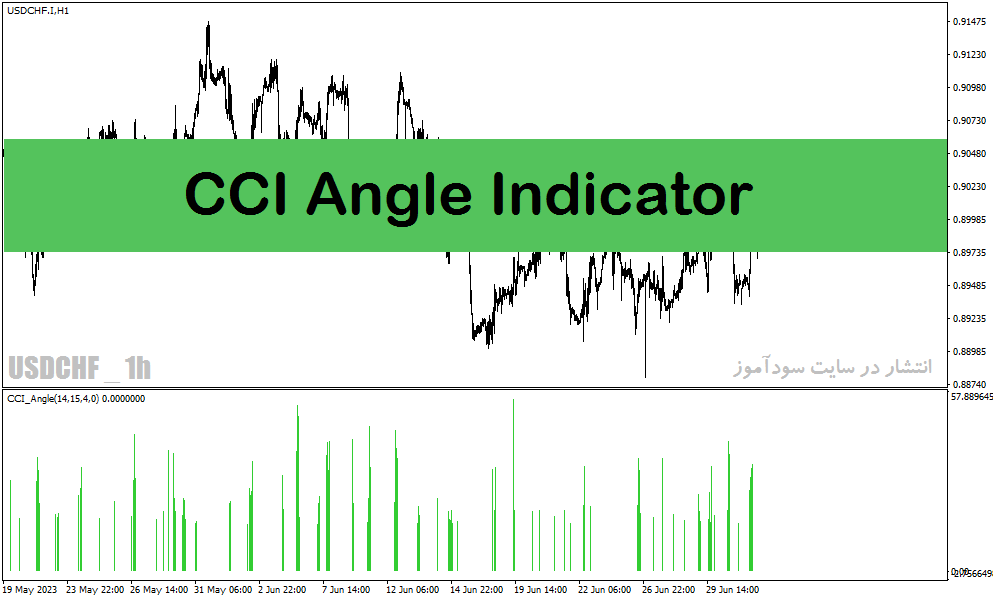 خرید و دانلود اندیکاتور تشخیص قدرت روند در متاتریدر4 با نام CCI Angle Indicator_68e2974086674.gif خرید و دانلود اندیکاتور تشخیص قدرت روند در متاتریدر4 با نام CCI Angle Indicator