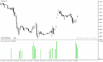 خرید و دانلود اندیکاتور تشخیص قدرت روند در متاتریدر4 با نام CCI Angle Indicator