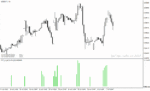 خرید و دانلود اندیکاتور تشخیص قدرت روند در متاتریدر4 با نام CCI Angle Indicator