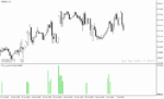 خرید و دانلود اندیکاتور تشخیص قدرت روند در متاتریدر4 با نام CCI Angle Indicator