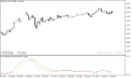 خرید و دانلود اندیکاتور تشخیص مومنتوم در متاتریدر5 با نام Price Momentum Oscillator