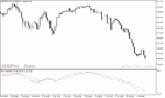 خرید و دانلود اندیکاتور تشخیص مومنتوم در متاتریدر5 با نام Price Momentum Oscillator