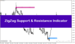 خرید و دانلود اندیکاتور تشخیص هوشمند حمایت و مقاومت برای متاتریدر4 با نام ZigZag Support Resistance Indicator
