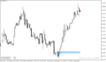 خرید و دانلود اندیکاتور تشخیص هوشمند حمایت و مقاومت برای متاتریدر4 با نام ZigZag Support Resistance Indicator
