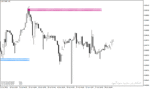 خرید و دانلود اندیکاتور تشخیص هوشمند حمایت و مقاومت برای متاتریدر4 با نام ZigZag Support Resistance Indicator