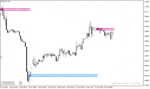 خرید و دانلود اندیکاتور تشخیص هوشمند حمایت و مقاومت برای متاتریدر4 با نام ZigZag Support Resistance Indicator
