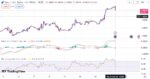 خرید و دانلود اندیکاتور تشخیص واگرایی مثبت و منفی در تریدینگ ویو با نام های MACD and RSI
