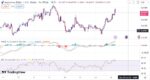 خرید و دانلود اندیکاتور تشخیص واگرایی مثبت و منفی در تریدینگ ویو با نام های MACD and RSI