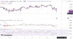 خرید و دانلود اندیکاتور تشخیص واگرایی مثبت و منفی در تریدینگ ویو با نام های MACD and RSI