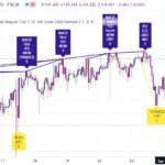خرید و دانلود اندیکاتور تشخیص واگرایی خودکار در تریدینگ ویو با نام Divergence for many Indicators