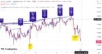 خرید و دانلود اندیکاتور تشخیص واگرایی خودکار در تریدینگ ویو با نام Divergence for many Indicators