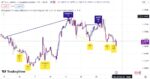 خرید و دانلود اندیکاتور تشخیص واگرایی خودکار در تریدینگ ویو با نام Divergence for many Indicators