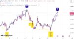 خرید و دانلود اندیکاتور تشخیص واگرایی خودکار در تریدینگ ویو با نام Divergence for many Indicators