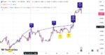 خرید و دانلود اندیکاتور تشخیص واگرایی خودکار در تریدینگ ویو با نام Divergence for many Indicators
