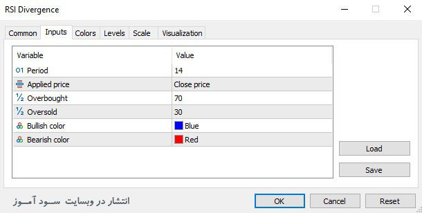 اندیکاتور