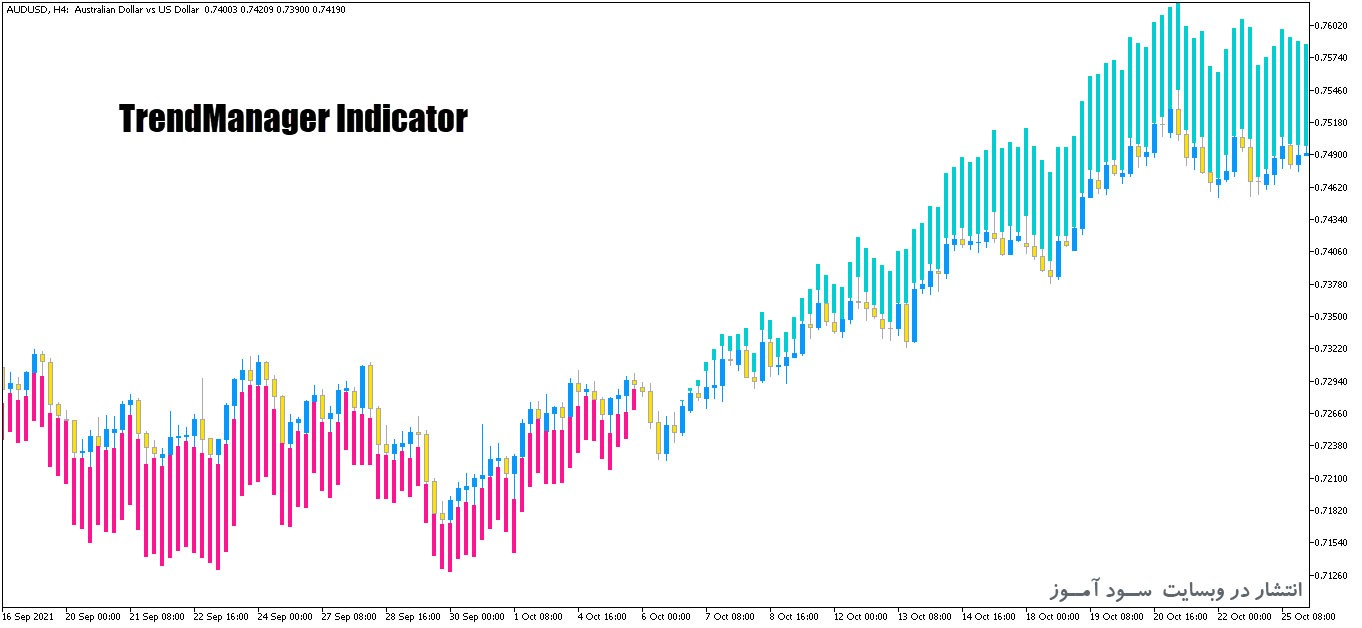اندیکاتور TrendManager