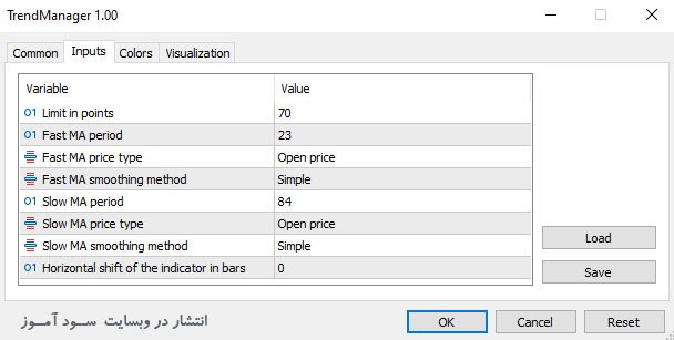 اندیکاتور TrendManager